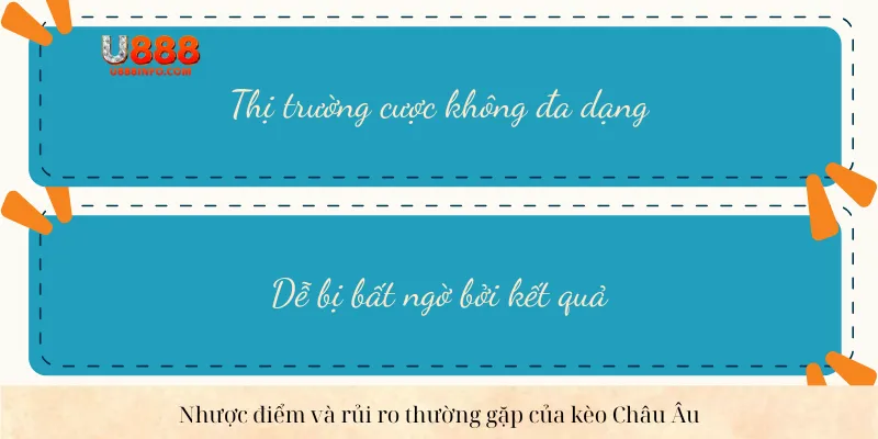 Nhược điểm và rủi ro thường gặp của kèo Châu Âu