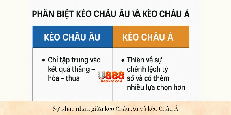 Sự khác nhau giữa kèo Châu Âu và kèo Châu Á